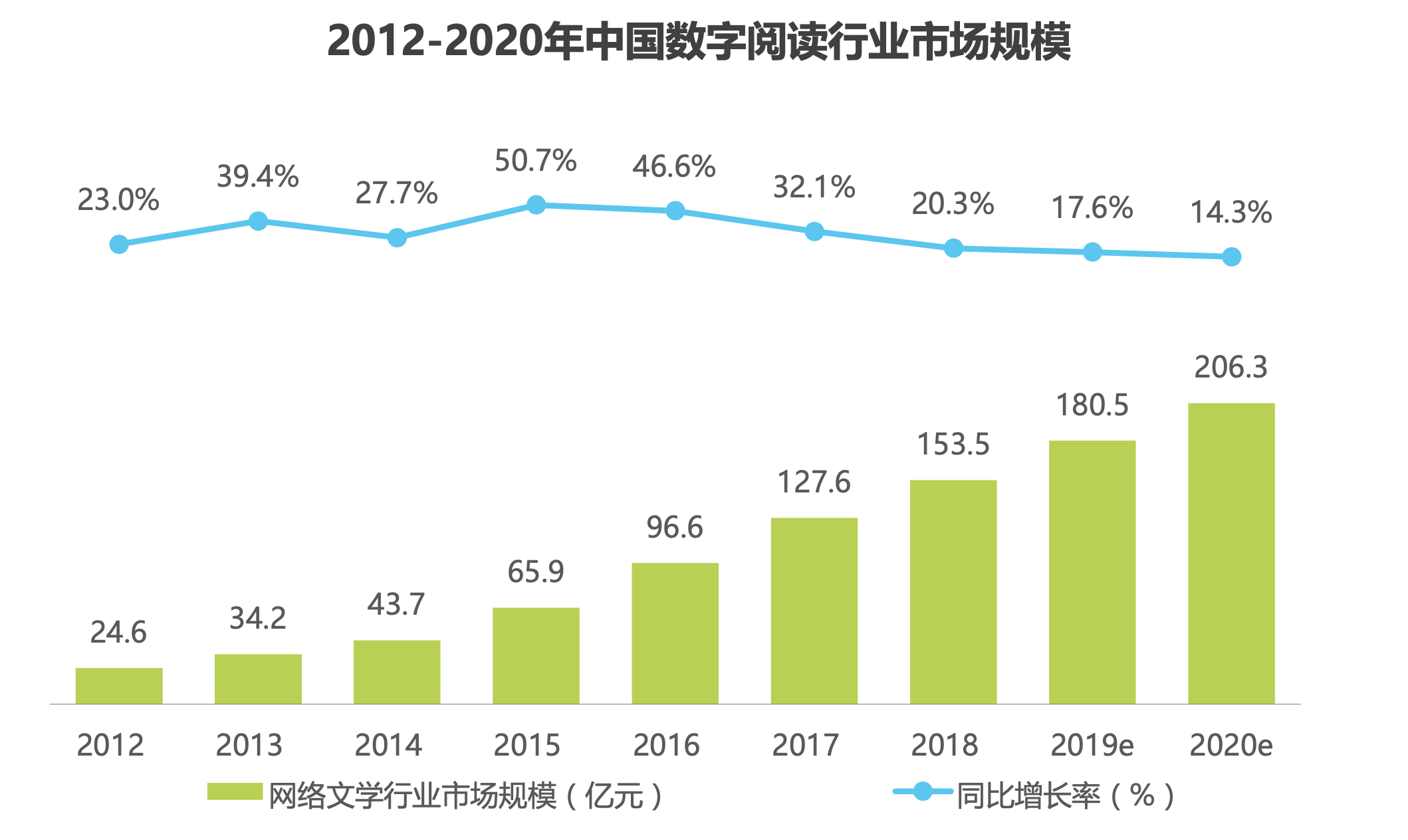 产物体验陈诉：微信念书，让阅读不再孤傲