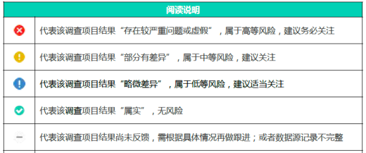 互联网公司是怎么做配景观测的？观测哪些内容？