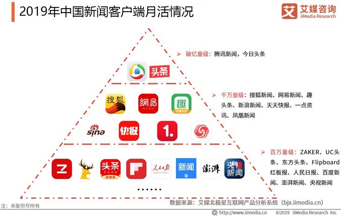 产物阐明陈诉 | Zaker App ，为用户带来陶醉式阅读体验