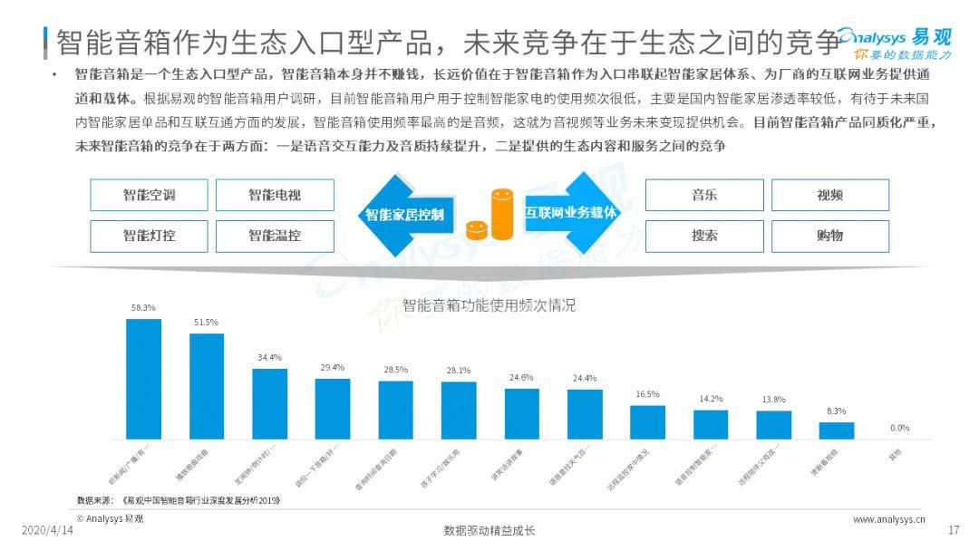 无所不能机器人？骗局or宝藏？| 2020中国消费机器人市场专题分析