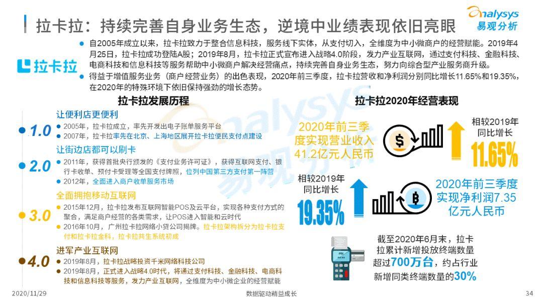 第三方付出企业实现高速生长 | 2021行业成长去向何方？