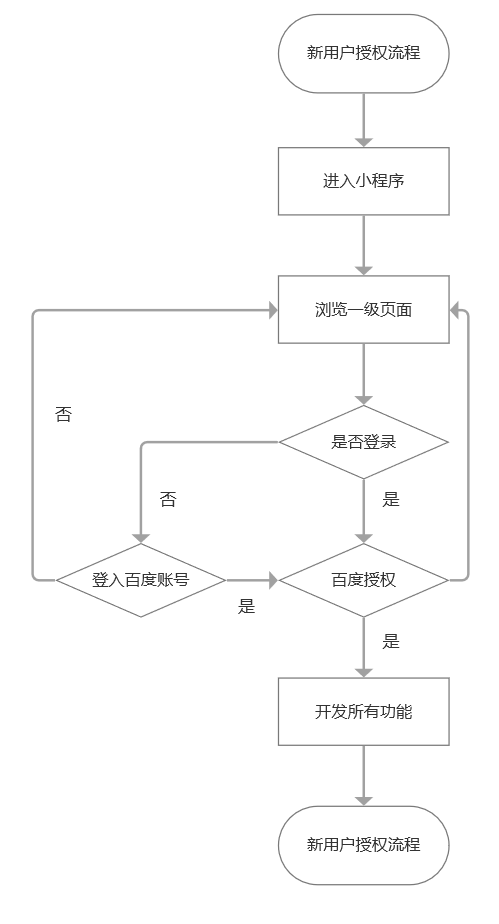 PRD文档：logo生成小措施