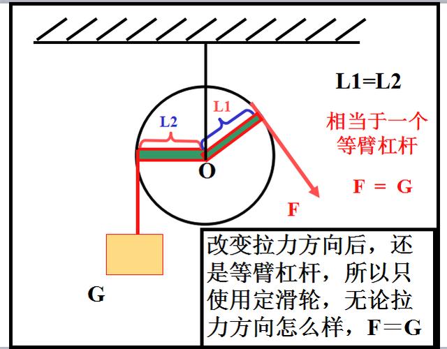 定滑轮和动滑轮相关知识点总结