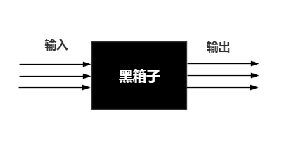 如何精确挖掘用户需求？