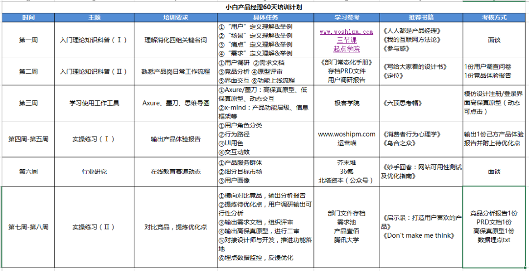 创业CEO眼中，优秀的产物司理是什么样的？