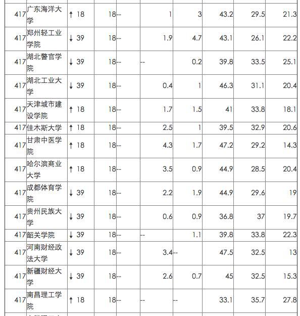 英国院校最看重的中国网大排名，来看看你的母校排第几！