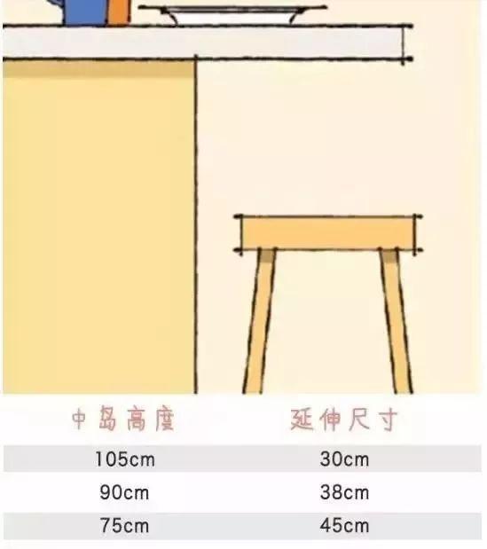 必看！全屋“人体工程学”尺寸，图解大全