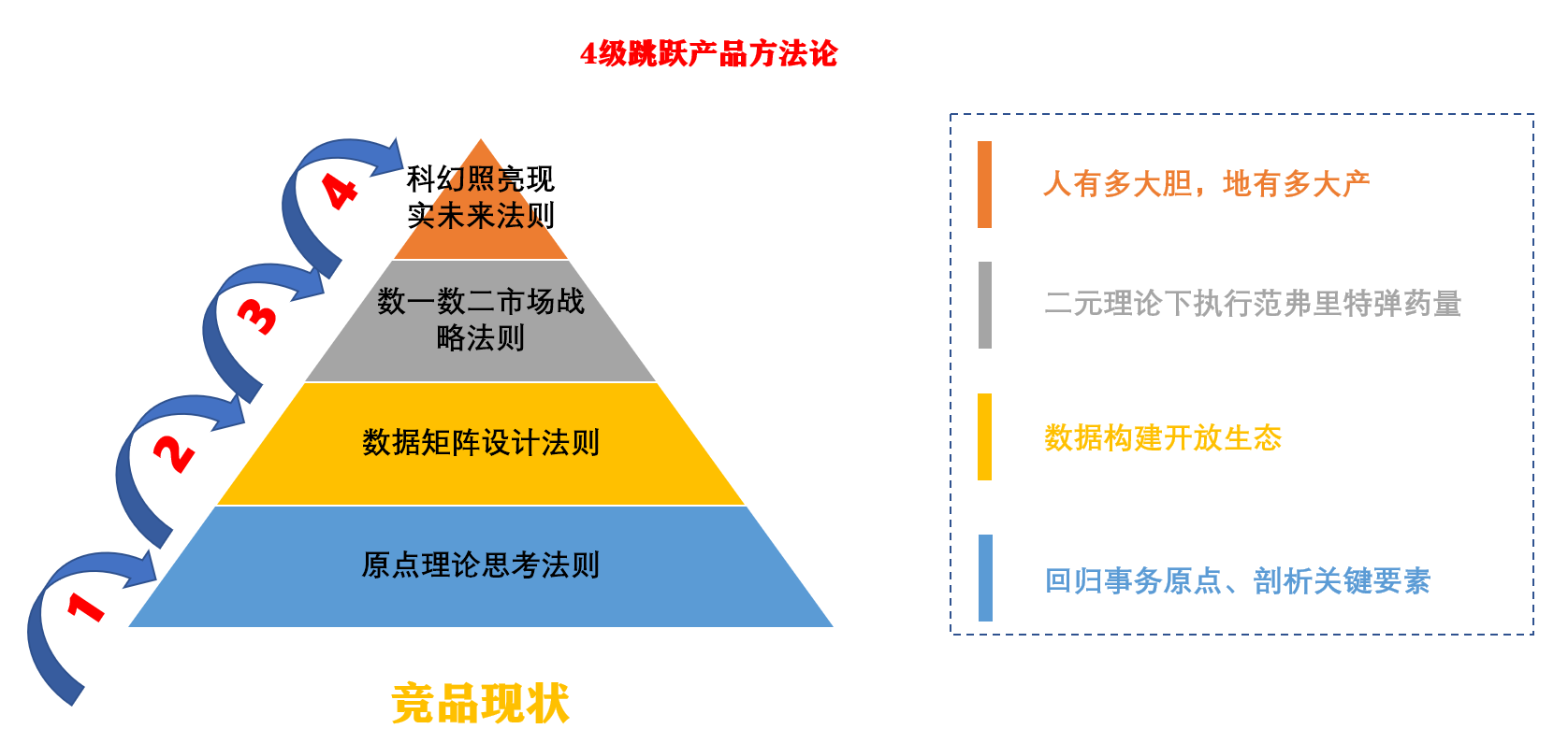 “4级跳跃产品方法论”助力挖掘SaaS云会议蓝海市场