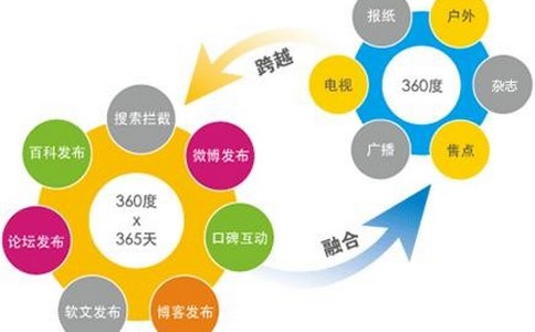 seo排名培训,有谁知道建设网站的优势呢