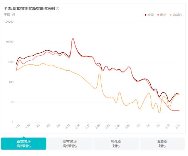 专家称疫情今夏结束基本不可能！3月16日全国新增16例确诊病例 国外确诊已超国内