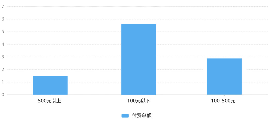 以成熟直播产物为例：如何搭建完整的用户运营体系