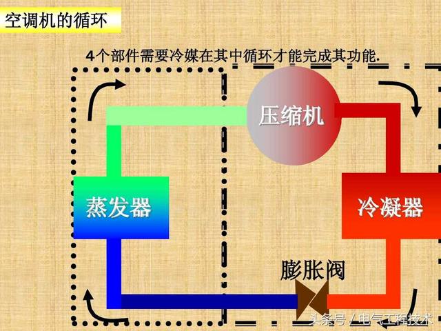 空调什么原理？制冷制热什么区别？老电工：再看不懂就真没办法了