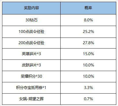 王者荣耀5月26日更新内容汇总 碎片商城上新