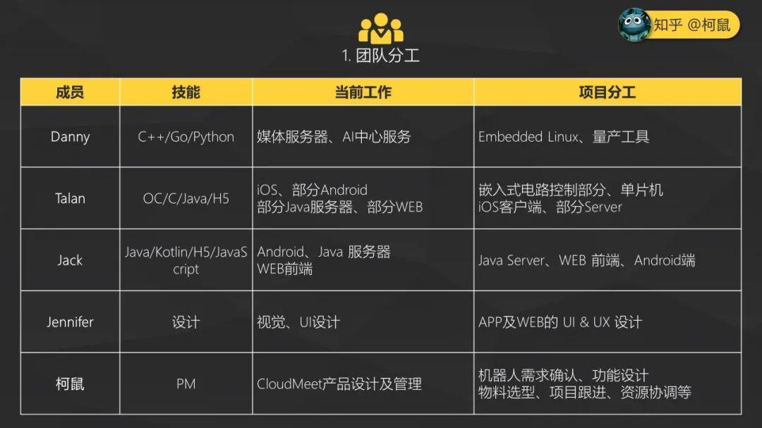 产物司理：一个贸易云AIoT智能硬件产物的完整拆解