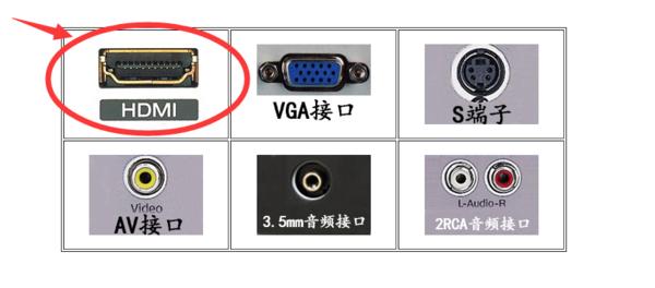 带你认识VGA HDMI DVI DP接口是什么