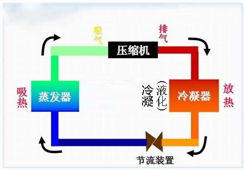 不同种类的空调结构原理示图详解