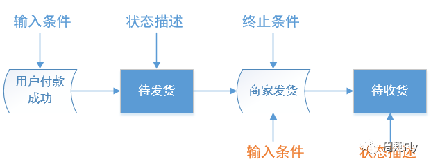 【干货】产物状态设计，看这一篇就够了