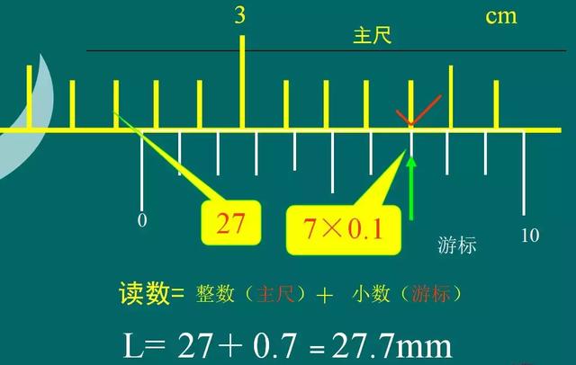 原来游标卡尺读数方法这么简单，你竟然还不知道？！