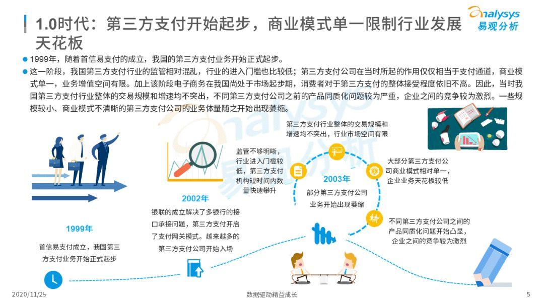 第三方付出企业实现高速生长 | 2021行业成长去向何方？