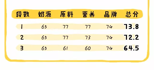 德国白金版爱他美怎么样 德爱白金版奶粉配方奶源分析