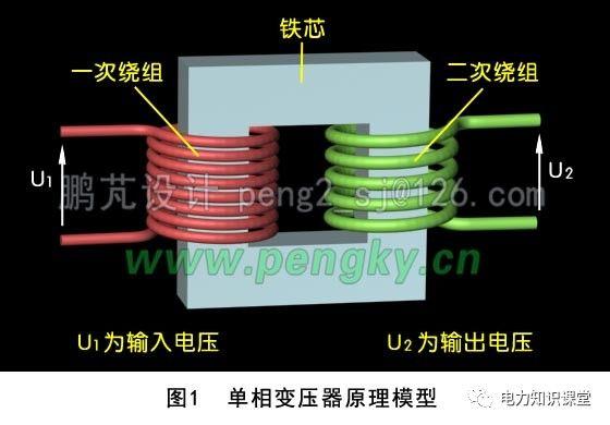 变压器原理（附详细图解）一看就懂