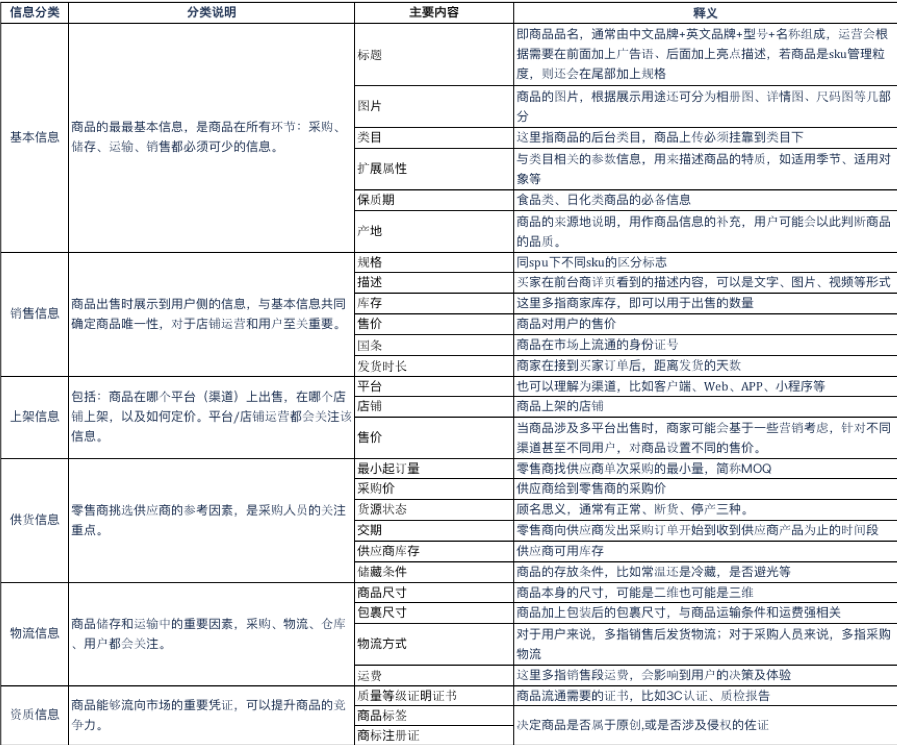 平台与自营商品管理系统比较