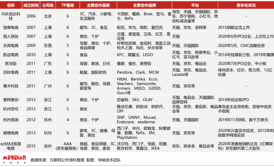 2020年，电商代运营行业迎来最佳风口？