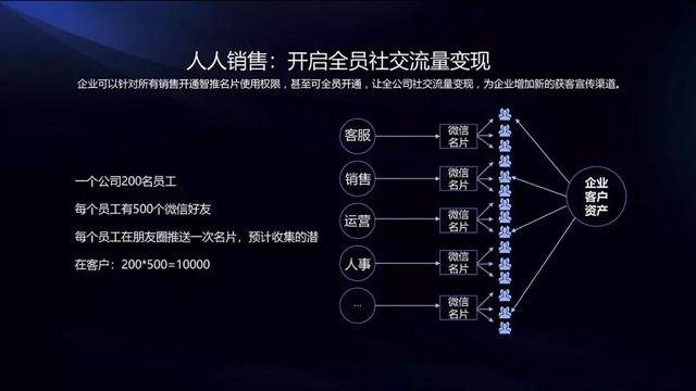 自带10亿微信用户流量！一张AI智能名片竟让人赞不绝口？