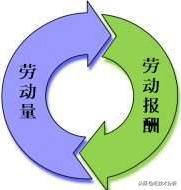 计件工资怎么算？最佳计算方法