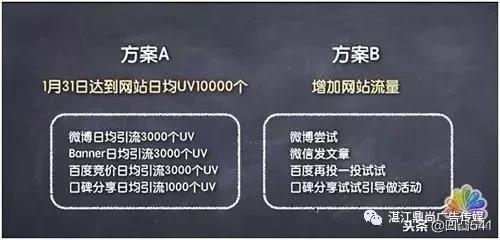 网络营销策划技巧——90%的人都不懂的思维