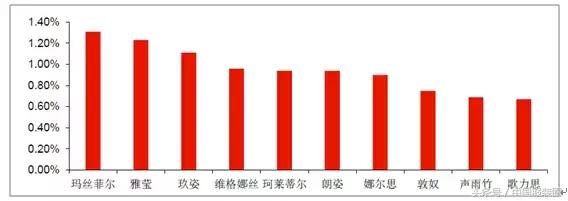 玛丝菲尔推第8个新品牌，多品牌能否帮助IPO