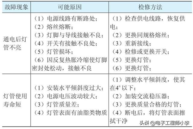 碘钨灯的安装及常见故障检修方法