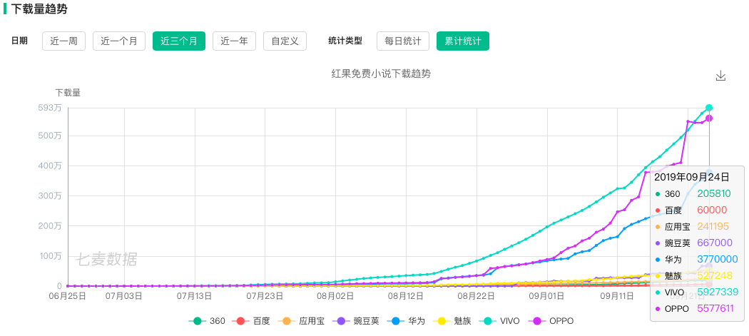 4个常见的增长方案，带你相识数据产物司理如何做增长