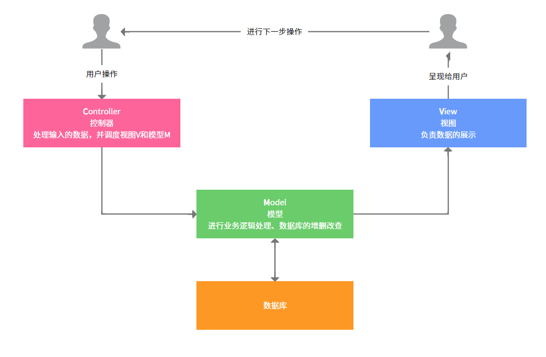 产物司理懂点技能（1）：措施员讲的“微处事”到底是什么？