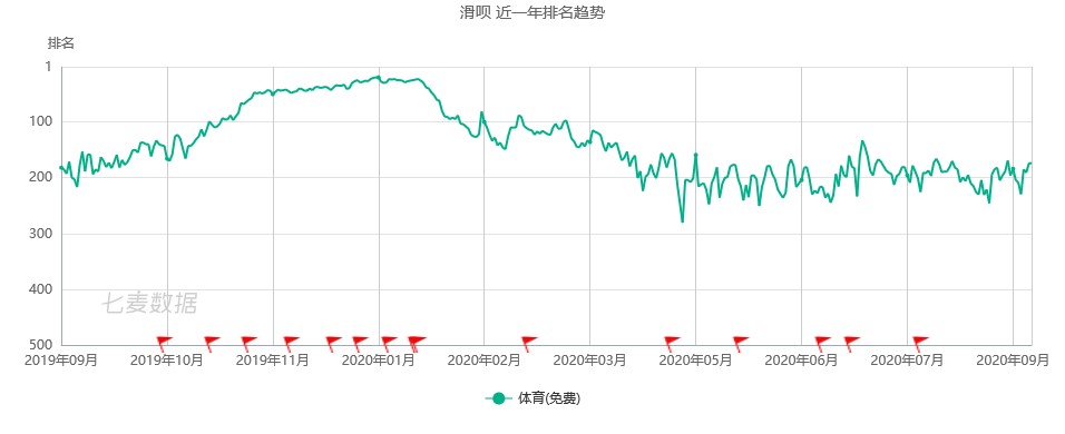 一起滑雪吧：滑呗GOSKI竞品阐明