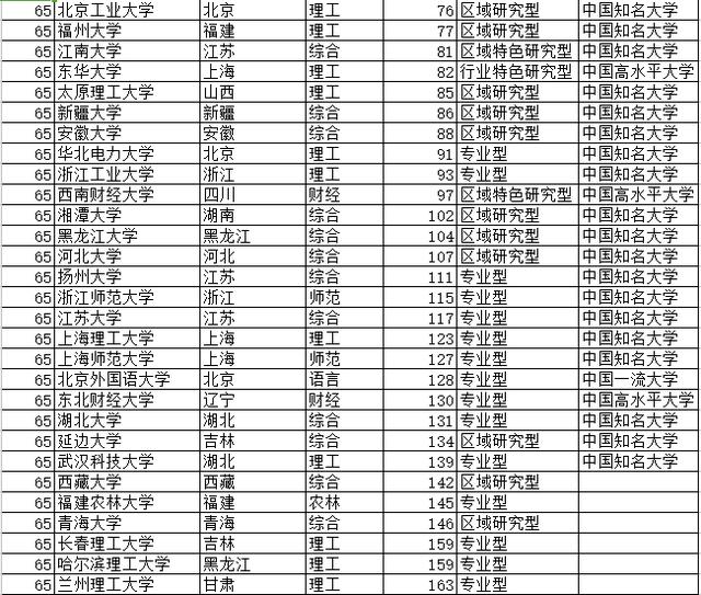 中国大学法学最佳专业排行榜以及中国大学法学学科专业排行榜