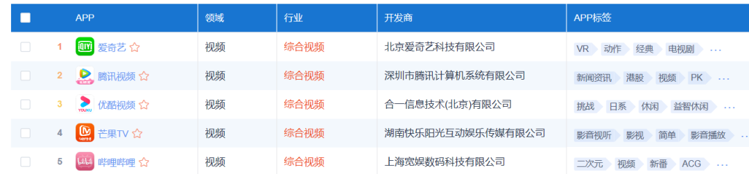 产物阐明 | B站：年青人的时代盛筵
