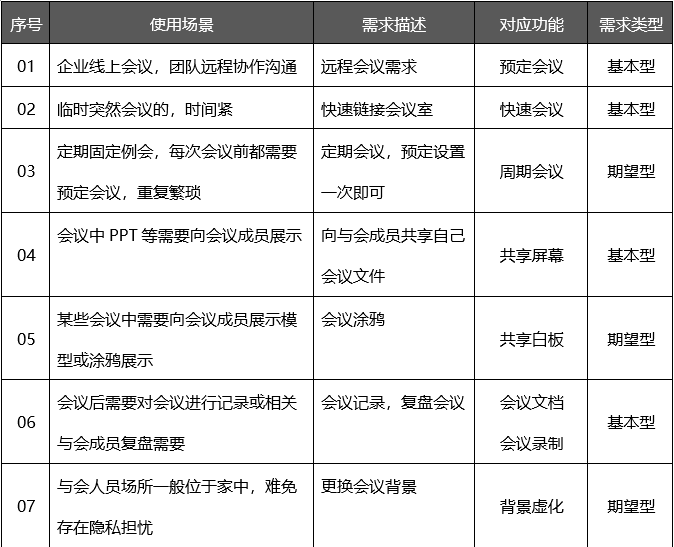 PRD：腾讯集会会议APP产物需求文档