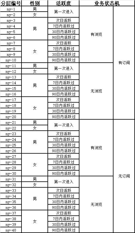 一个真实案例教你运用数据分析