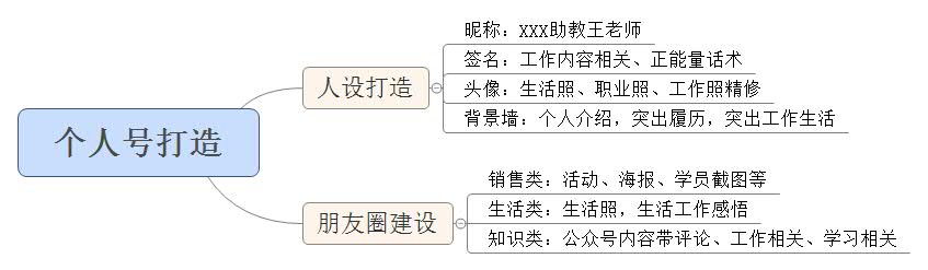 社群运营（3）：微信群用户增长和提升GMV的核心逻辑