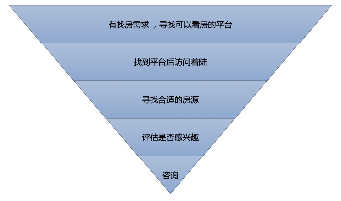 团结「用户决定模子」，如何高效晋升转化率？