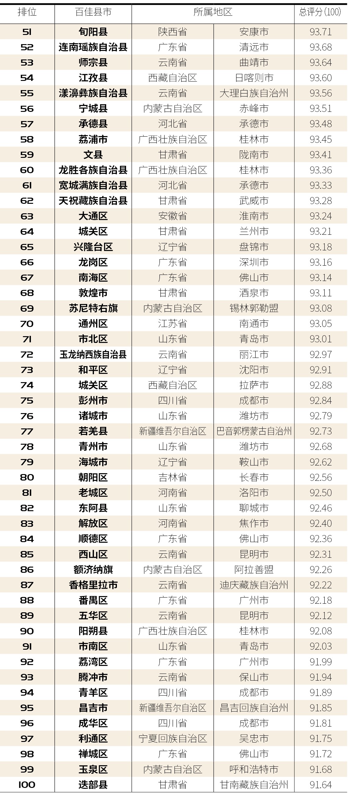 【百县榜】“2020中国最具民族风情百佳县市”出炉！