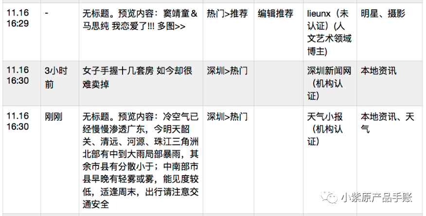 计策产物案例丨微博PUSH计策调研阐明＆优化方案PRD