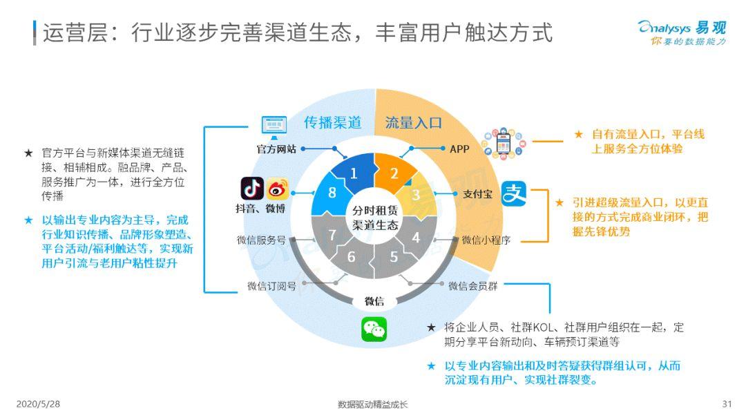 谁与争锋？移动出行新疆场 | 2020中国移动出行市场年度阐明