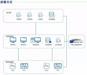 多个国家电网安全性遭到威协，中国工业自动化系统软件岂可熟视无睹？