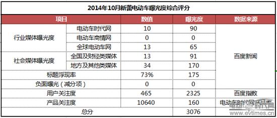 买电动车就选这几个品牌，一定要记住！