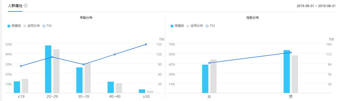 如何做网络推广？这三点非常重要！效果惊人