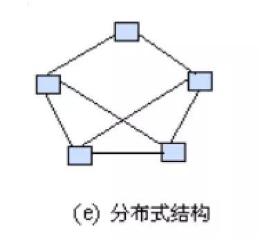 网络拓扑结构大全和实例