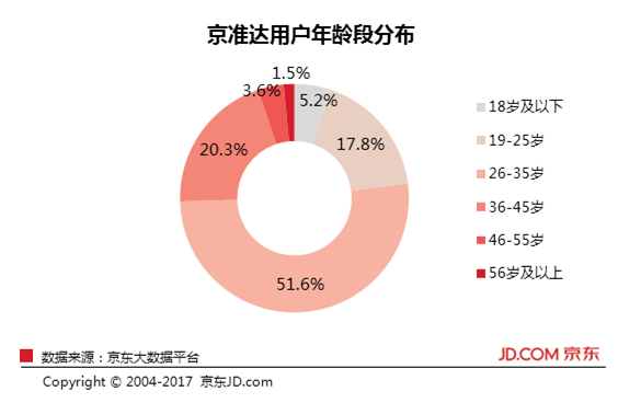 以京东会员体系改版为例，从下层运营计策看顶层计谋意志