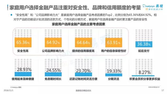2018中国家庭金融市场分析报告